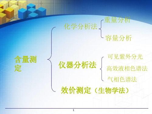 药物的含量测定方法ppt课件