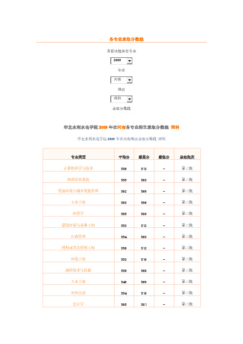 【VIP专享】河南历年高考录取分数批次及历年华北水利水电大学各专业录取分数线