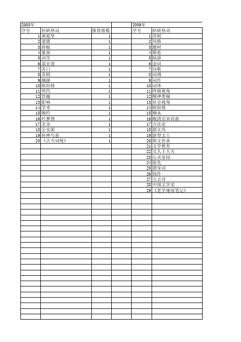 【国家社会科学基金】_苏轼研究_基金支持热词逐年推荐_【万方软件创新助手】_20140803