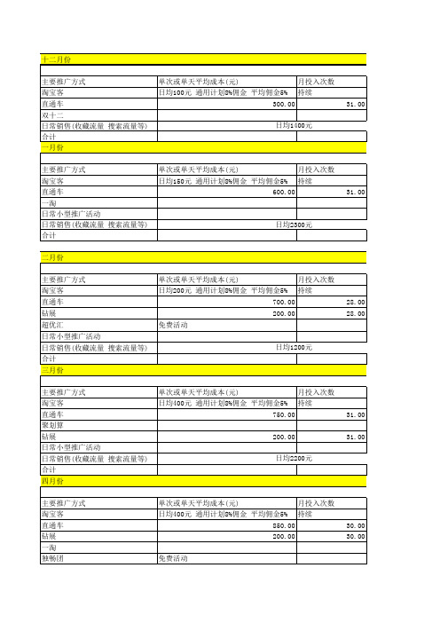 淘宝旗舰店推广投产比方案