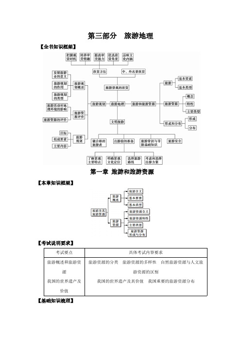 【VIP专享】2014高考地理一轮全程复习方案 第59讲 旅游地理(旅游和旅游资源)湘教版