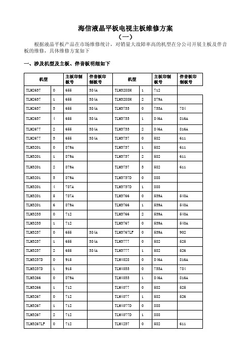 海信液晶平板电视主板维修方案一