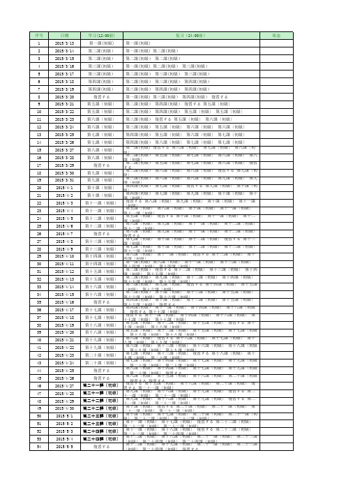 日语N2学习计划表