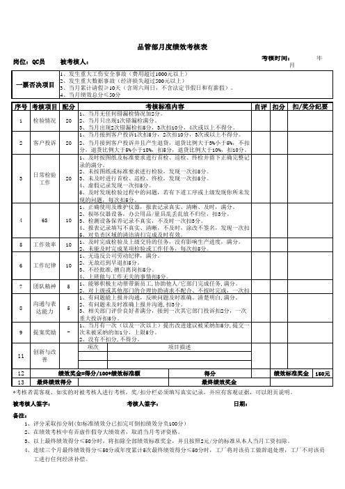 品管部月度绩效考核表