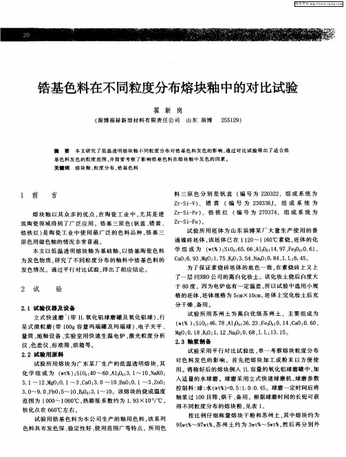 锆基色料在不同粒度分布熔块釉中的对比试验