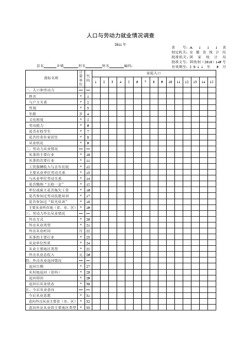 人口与劳动力就业情况调查(1)
