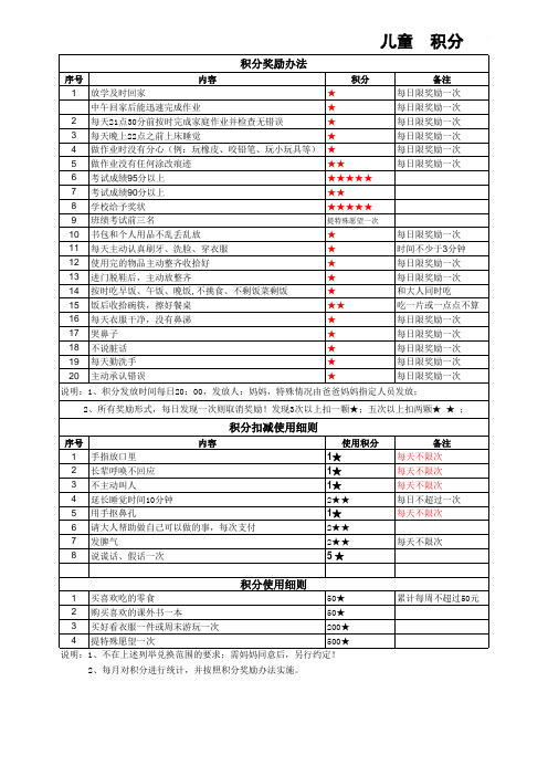 儿童积分表