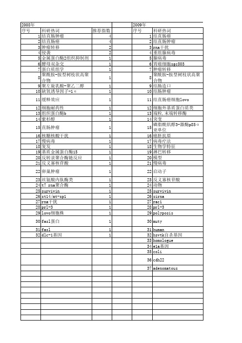【国家自然科学基金】_结直肠癌细胞_基金支持热词逐年推荐_【万方软件创新助手】_20140731
