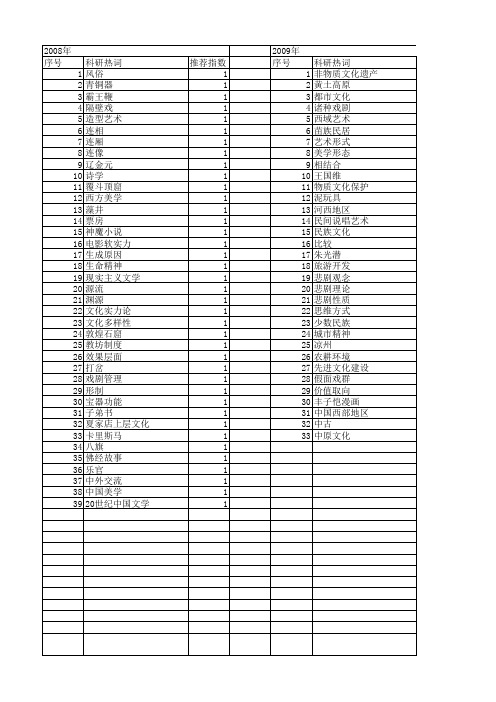 【国家社会科学基金】_艺术渊源_基金支持热词逐年推荐_【万方软件创新助手】_20140804