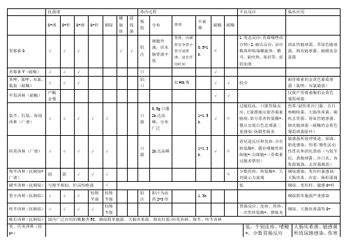 青霉素