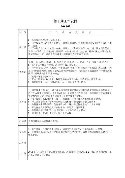 第十周工作安排