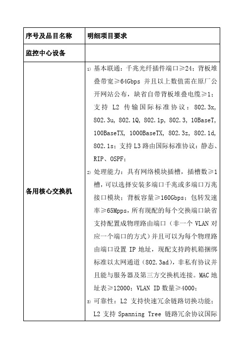 视频监控系统 - 备用核心交换机 招标参数