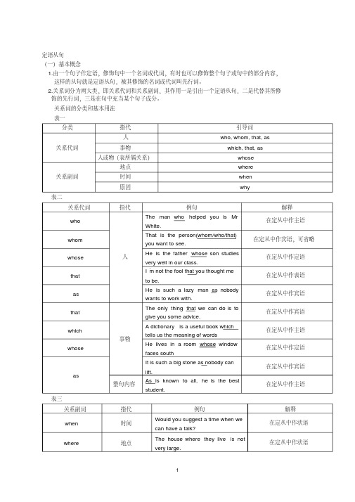 高三英语一轮复习---定语从句讲义.doc