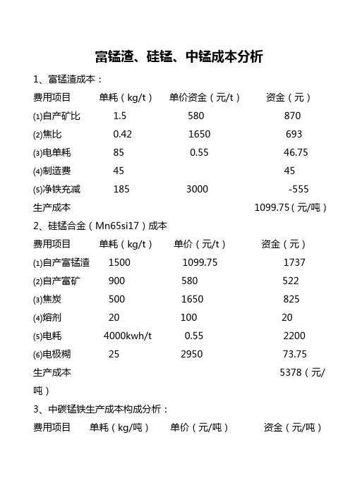 电炉生产成本构成分析