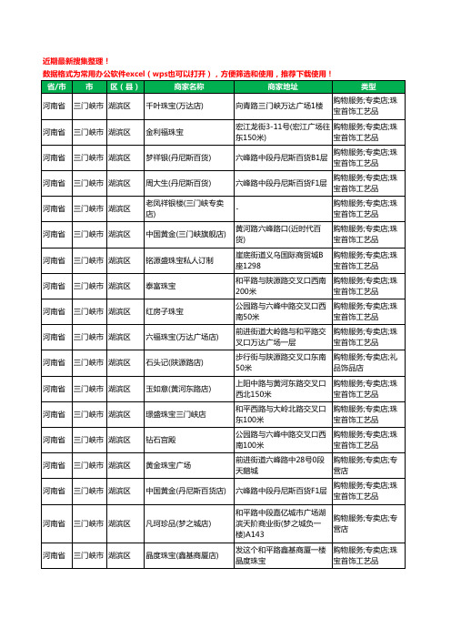 2020新版河南省三门峡市湖滨区珠宝工商企业公司商家名录名单黄页联系方式大全38家