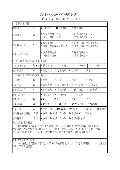 教师个人专业发展规划表