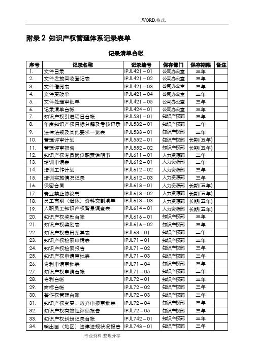 附录2知识产权管理体系记录文本表单[科润全页]增加内容