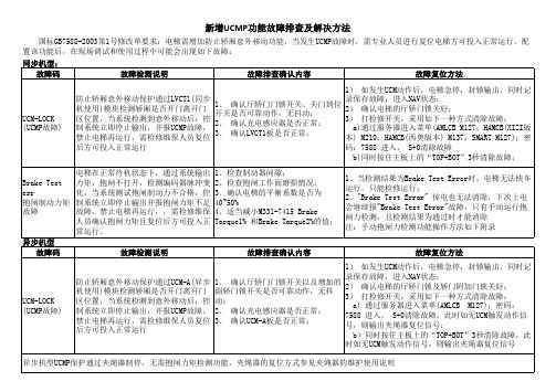 西子新增UCMP功能故障排查及解决方法