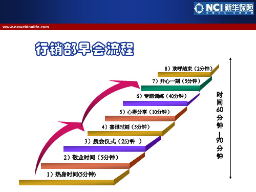 标准早会流程