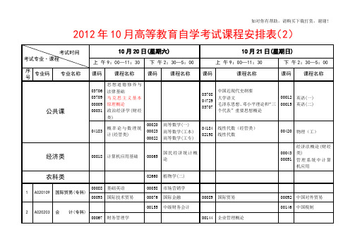 2012年10月考试计划