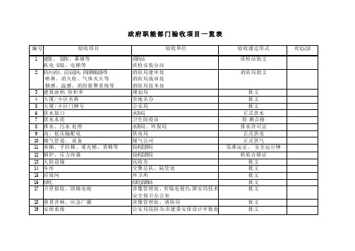 政府职能部门验收项目一览