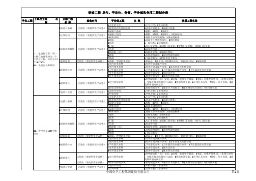 项目单位、子单位、分部、子分部、分项工程划分表-终板B