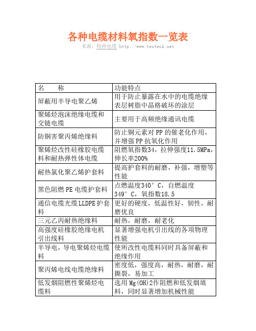各种电缆材料氧指数一览表