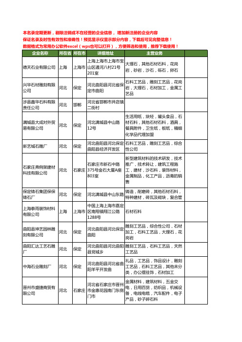 新版全国石料工商企业公司商家名录名单联系方式大全120家