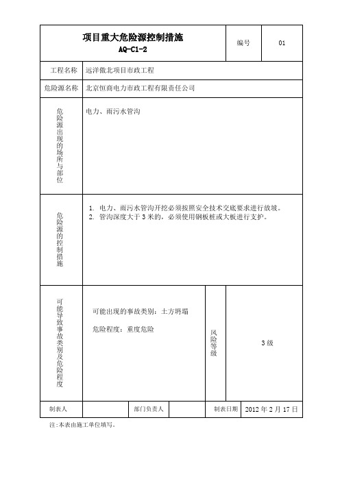 AQ-C1-2项目重大危险源控制措施