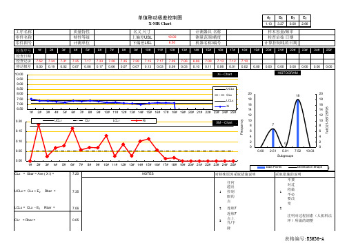 单值移动极差控制图X-Mrchart