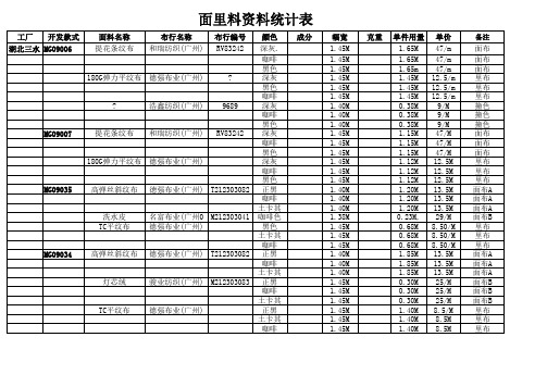 面辅料资料表格样板(1)