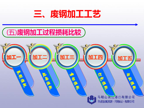废钢加工工艺流程二