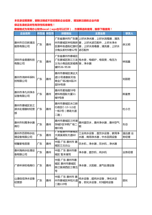 2020新版广东省惠州净水器工商企业公司名录名单黄页联系方式大全74家