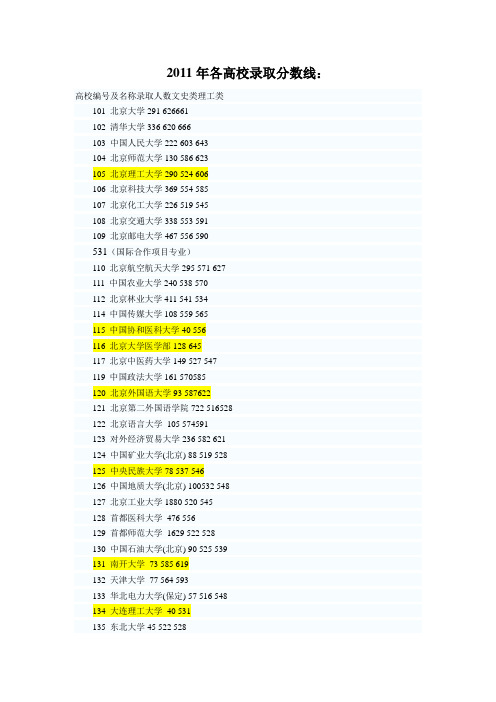 2011、2011高考各大学参考录取分数线