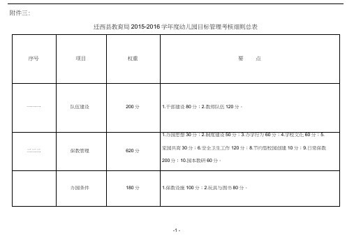 幼儿园目标管理考核细则分析
