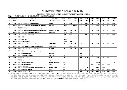 矿物质饲料矿物含量表
