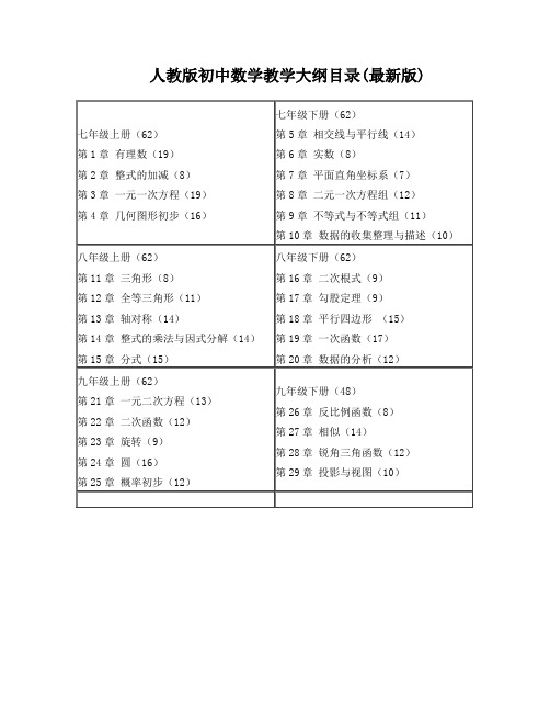 初中数学人教版教材目录教学大纲(最新版)