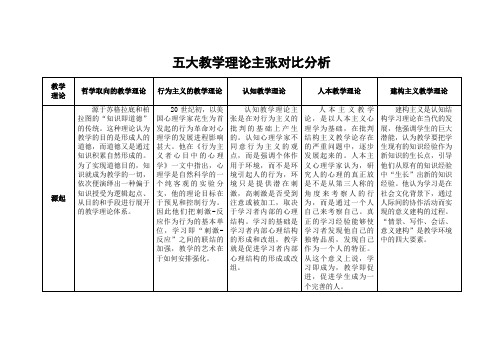 五大教学理论主张对比分析