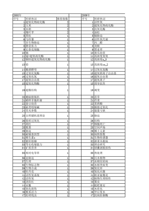 【国家自然科学基金】_超氧歧化酶_基金支持热词逐年推荐_【万方软件创新助手】_20140803