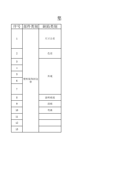 封边带质量检验标准