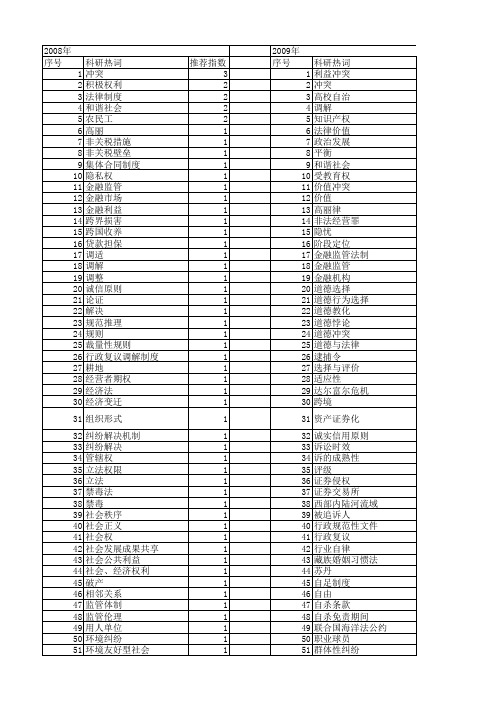 【国家社会科学基金】_法律冲突_基金支持热词逐年推荐_【万方软件创新助手】_20140809