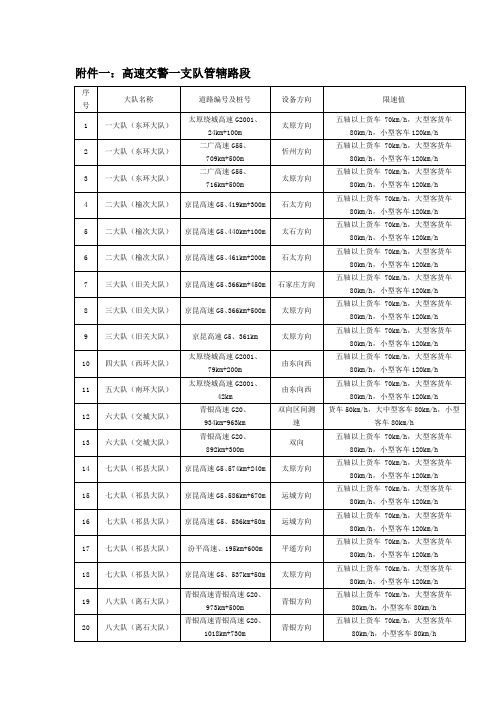 高速交警一支队管辖路段