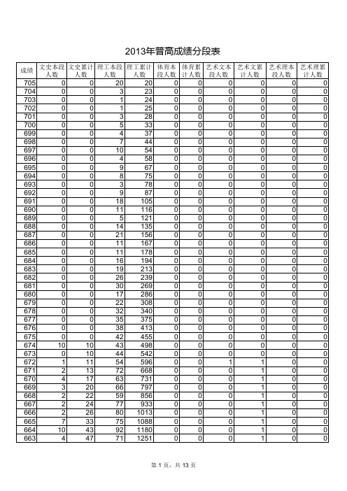山东省2013年一分一段表
