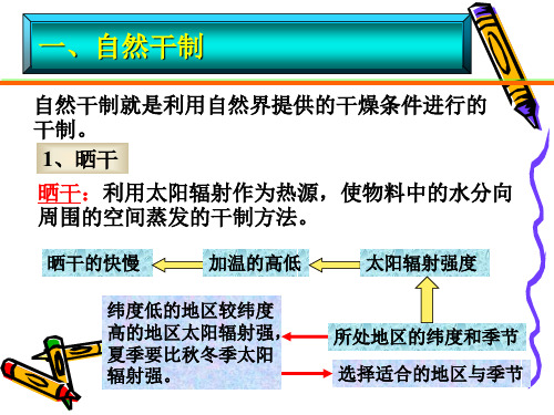 果蔬干燥方法常压干制