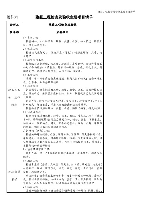 隐蔽工程检查及验收主要项目清单