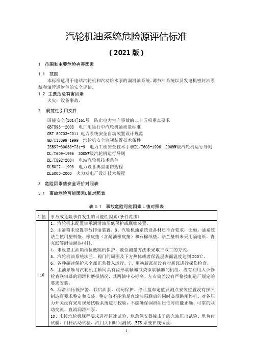 汽轮机油系统危险源标准(2021版)