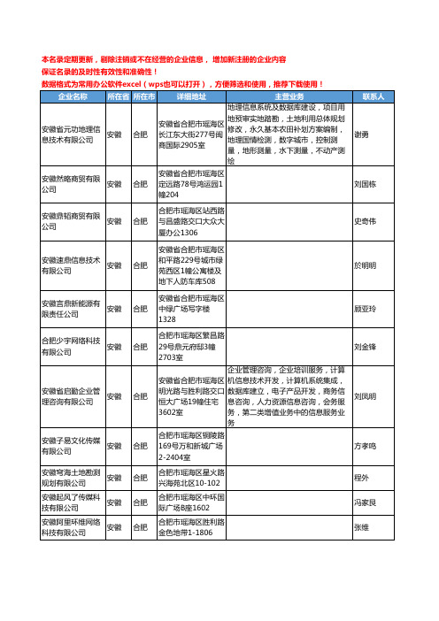 2020新版安徽省数据库工商企业公司名录名单黄页联系方式大全109家