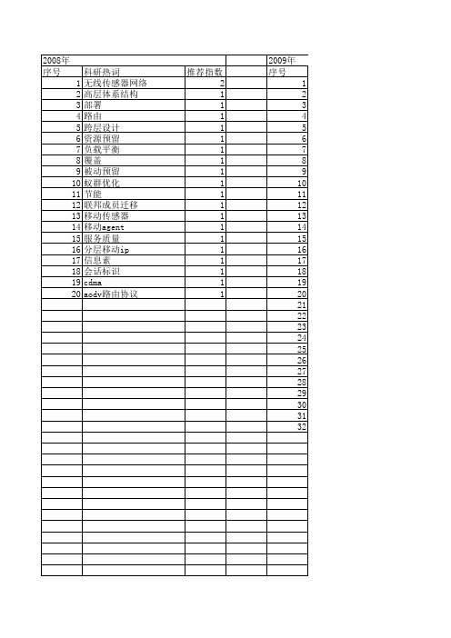 【系统仿真学报】_移动节点_期刊发文热词逐年推荐_20140725