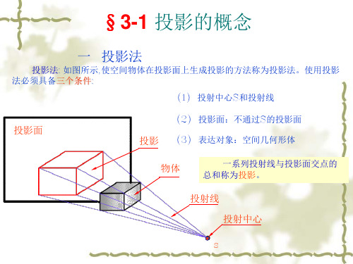 多面正投影图