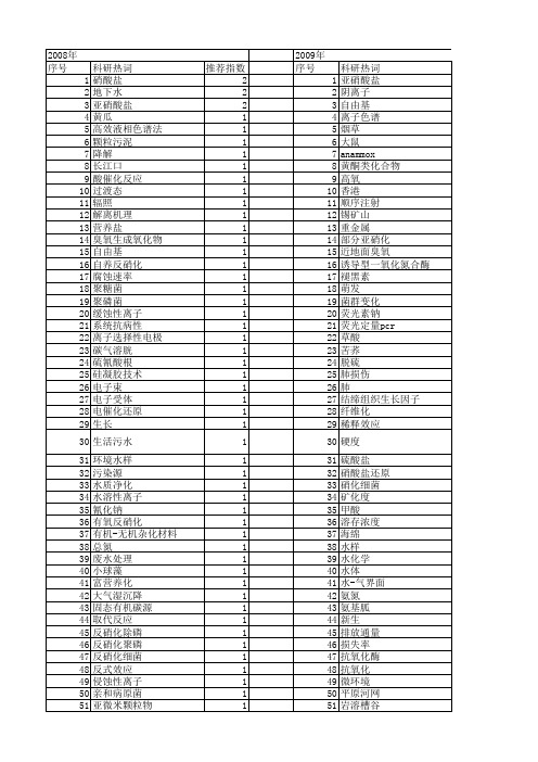 【国家自然科学基金】_no2-_基金支持热词逐年推荐_【万方软件创新助手】_20140802